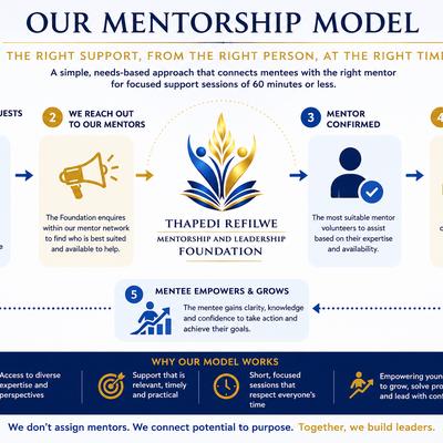 Mentorship Model